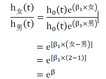 Cox回归，不懂的话来看这篇  | 30天学会医学统计与SPSS公益课(D26)