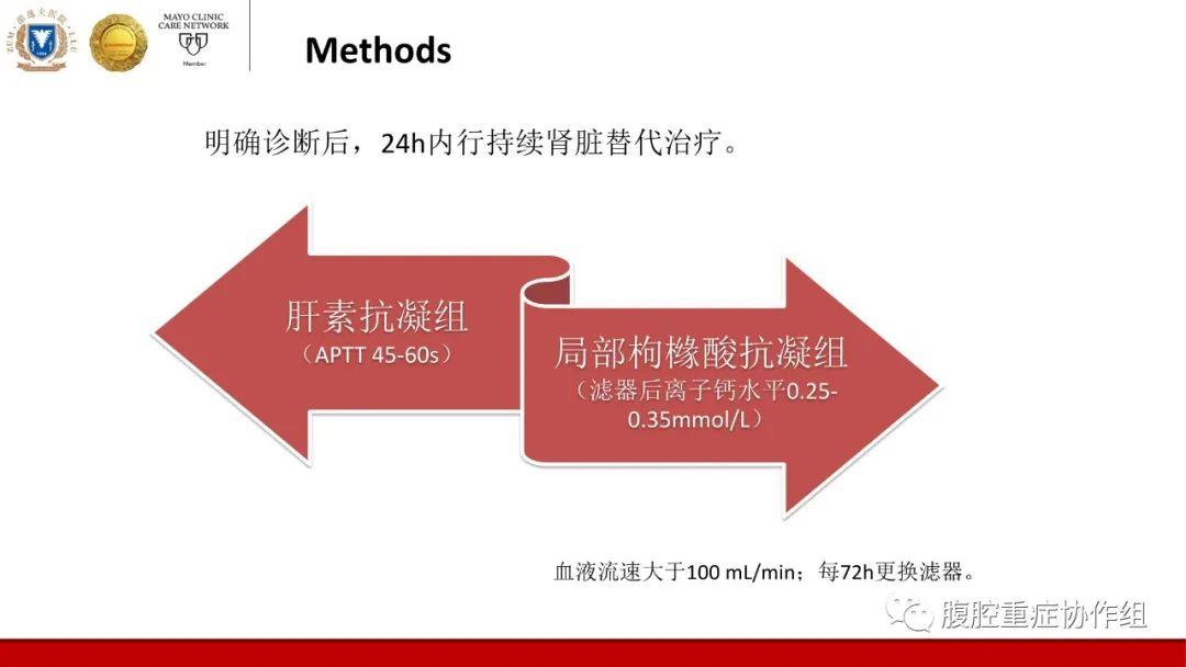 持续肾脏替代治疗的局部枸橼酸抗凝与全身肝素抗凝对滤器寿命及AKI重症患者病死率的影响