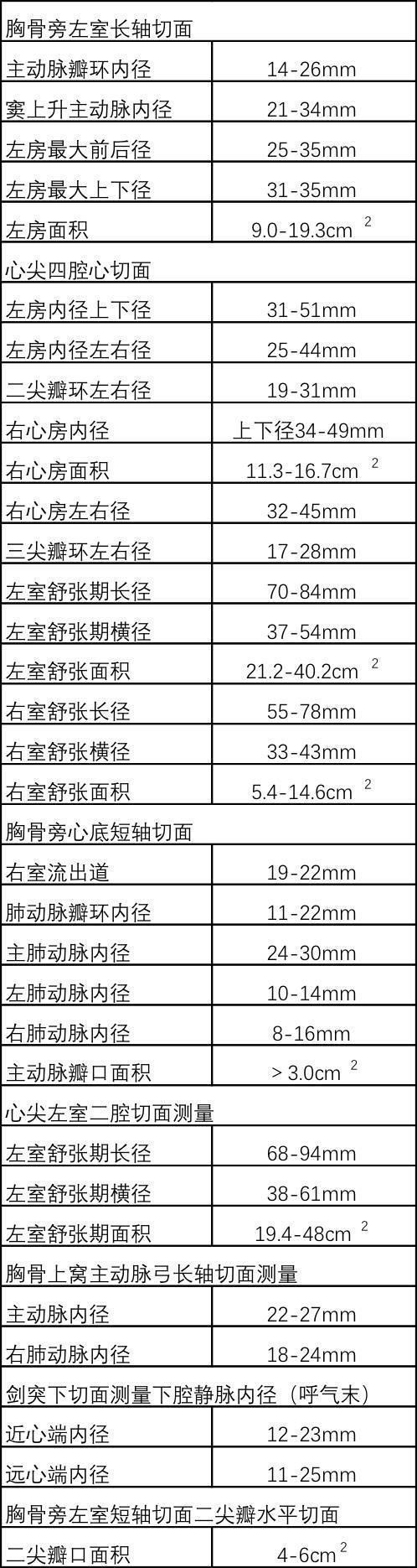 手把手教你解读超声心动图报告单