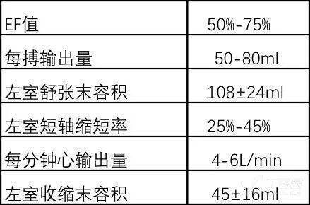 手把手教你解读超声心动图报告单