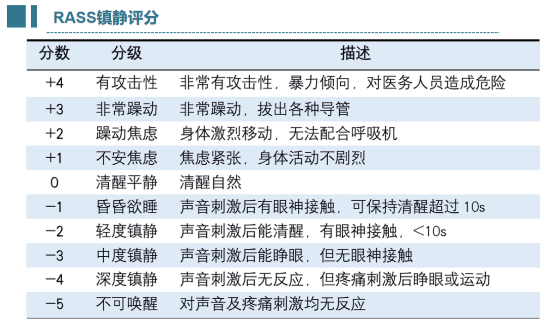 JAMA: 右美托咪定对脓毒症需要机械通气患者死亡率和无呼吸机天数的影响