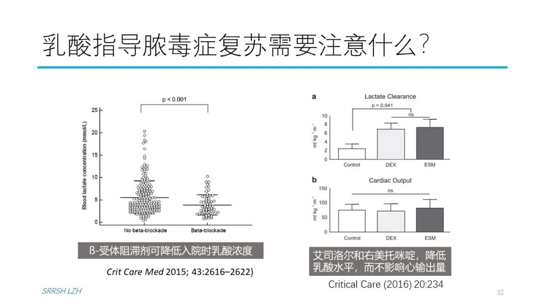 血流动力学系列- 乳酸