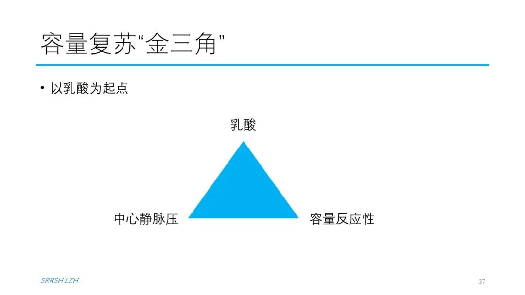 血流动力学系列- 乳酸