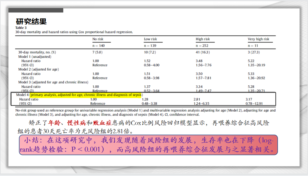 文献速递：再喂养综合征风险的新分级标准与危重症患者死亡率的关系：一项队列研究
