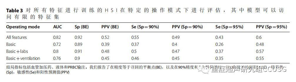 【朝乾夕惕】使用机器学习对ICU血流动力学干预的早期预测