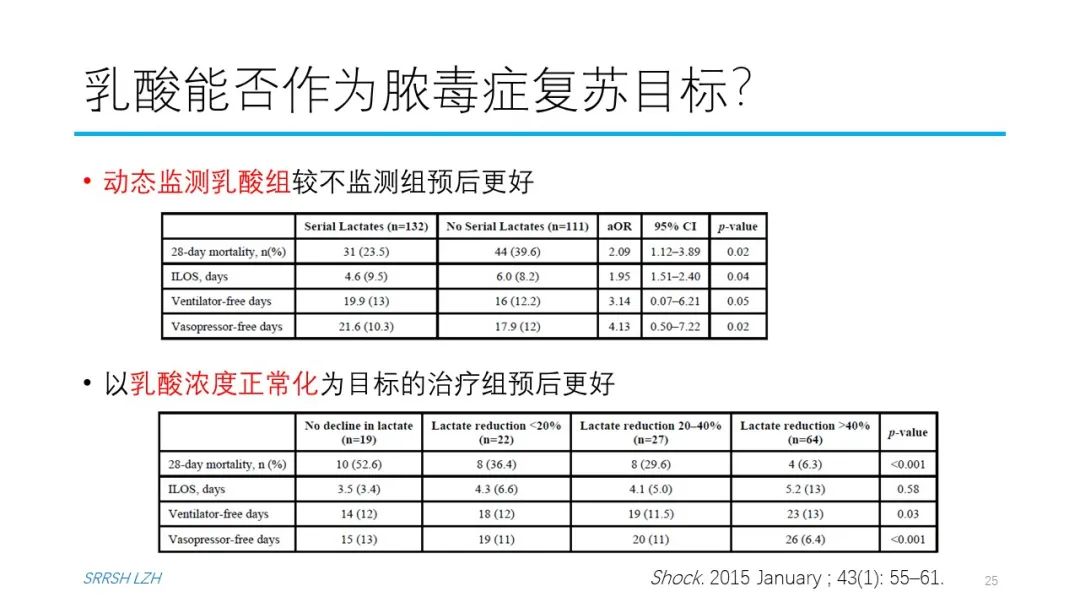 血流动力学系列- 乳酸