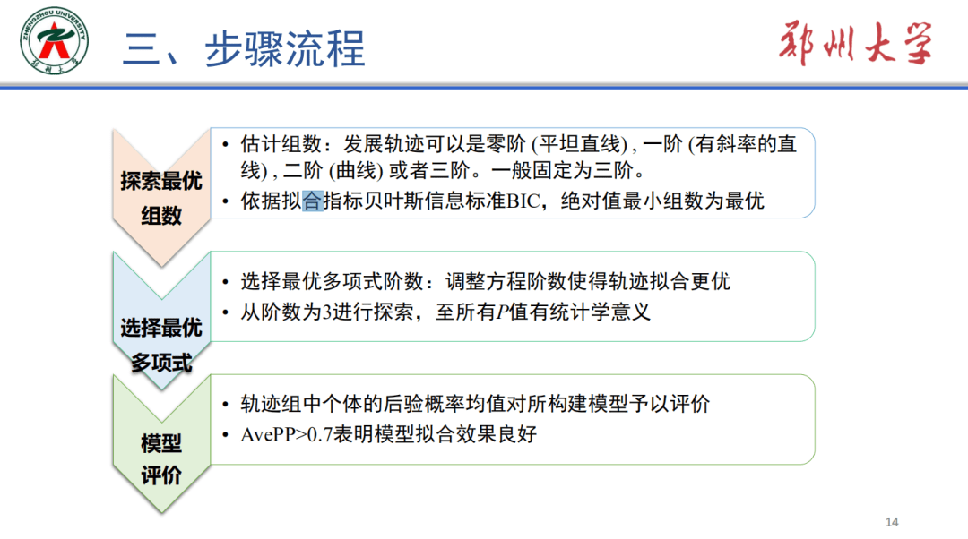 博士论坛|第四十一期:群组轨迹模型 博士论坛|第四十一期:群组轨迹模型