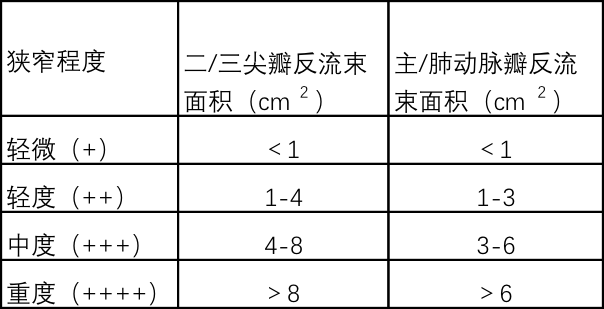 手把手教你解读超声心动图报告单