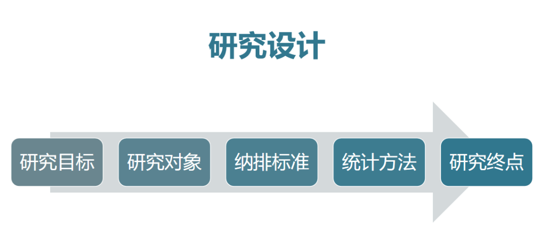 JAMA: 右美托咪定对脓毒症需要机械通气患者死亡率和无呼吸机天数的影响