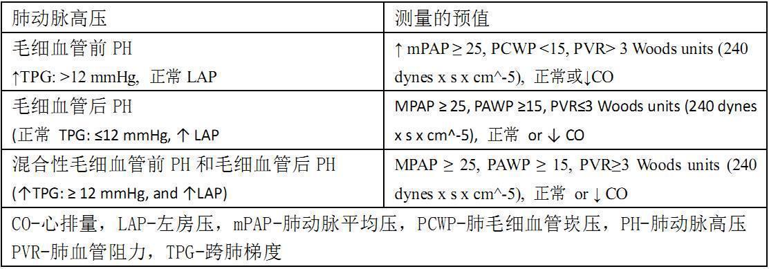 ICU急性右心衰竭的评估与管理