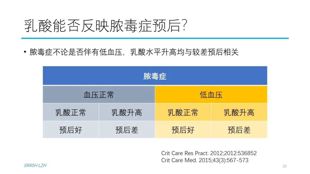 血流动力学系列- 乳酸