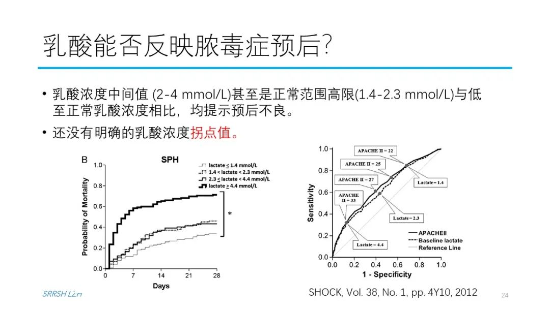 血流动力学系列- 乳酸