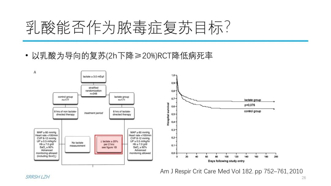 血流动力学系列- 乳酸