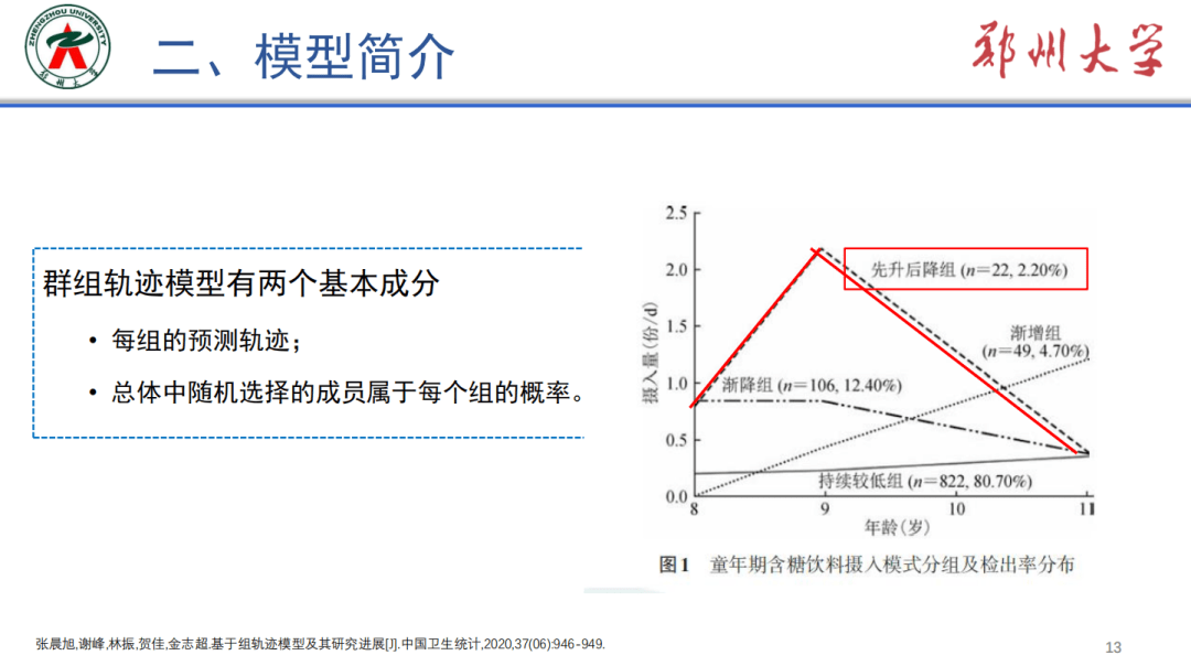 博士论坛|第四十一期：群组轨迹模型