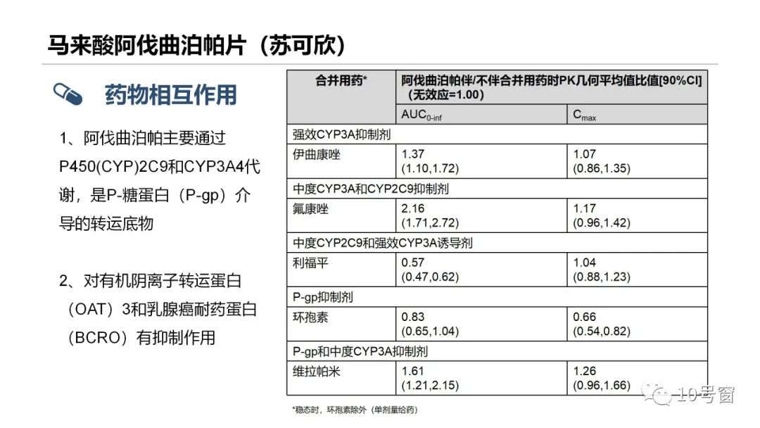 新药学习——苏可欣片（阿伐曲泊帕）