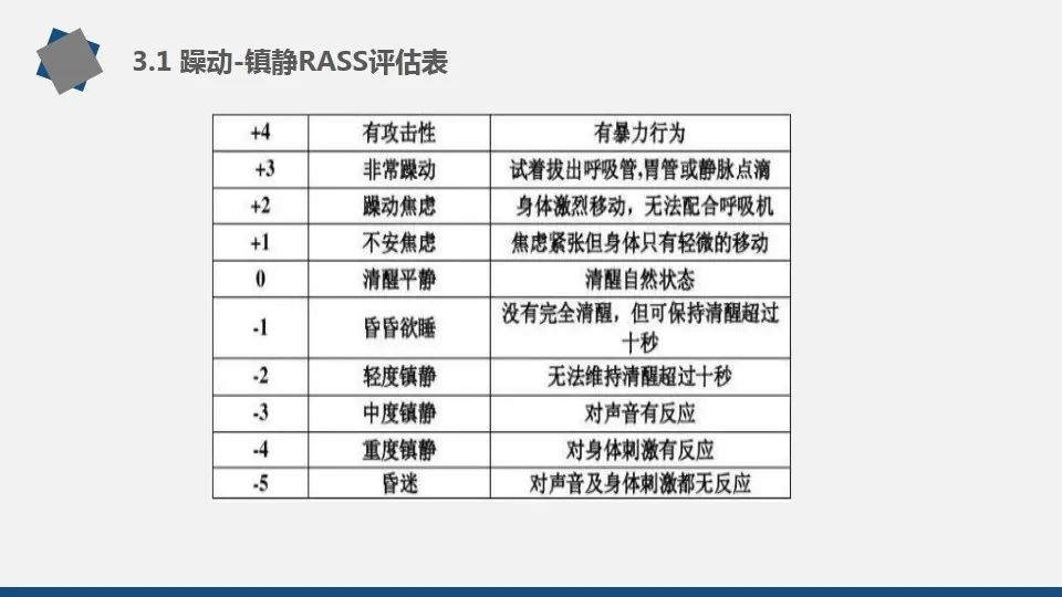 谵妄的评估及护理要点（附多种谵妄评估量表）