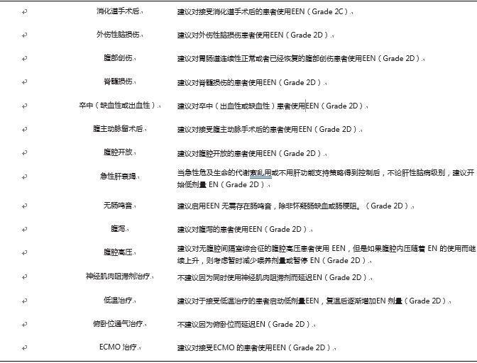 2017ESICM重症患者早期肠内营养指南解读