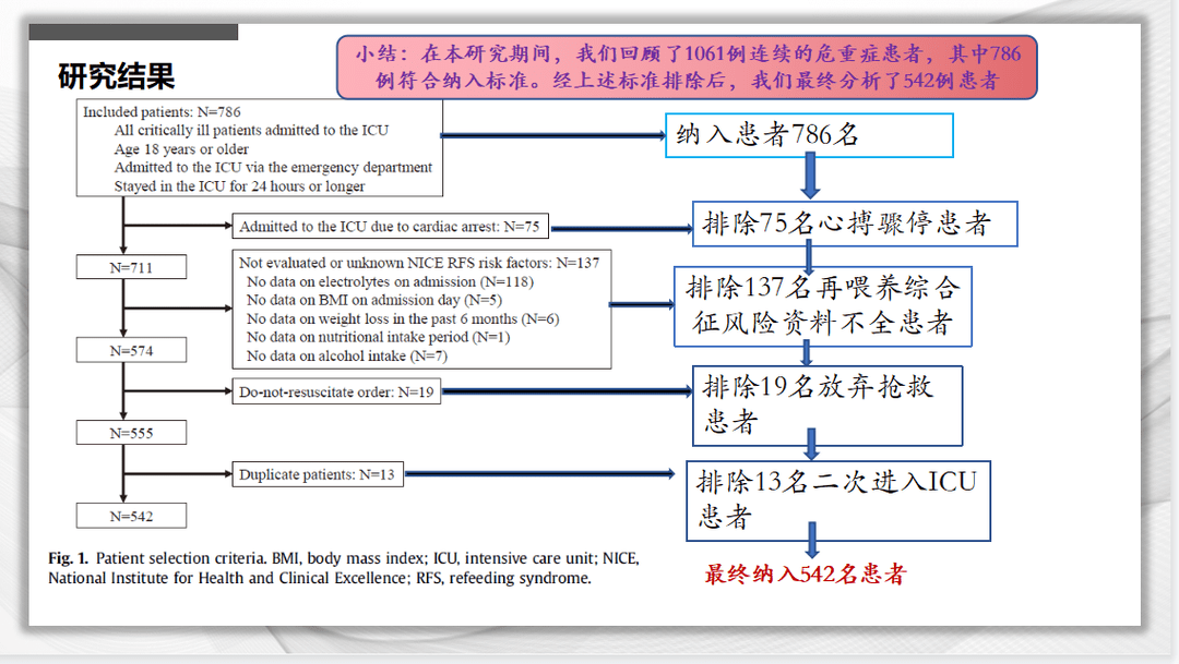 文献速递：再喂养综合征风险的新分级标准与危重症患者死亡率的关系：一项队列研究