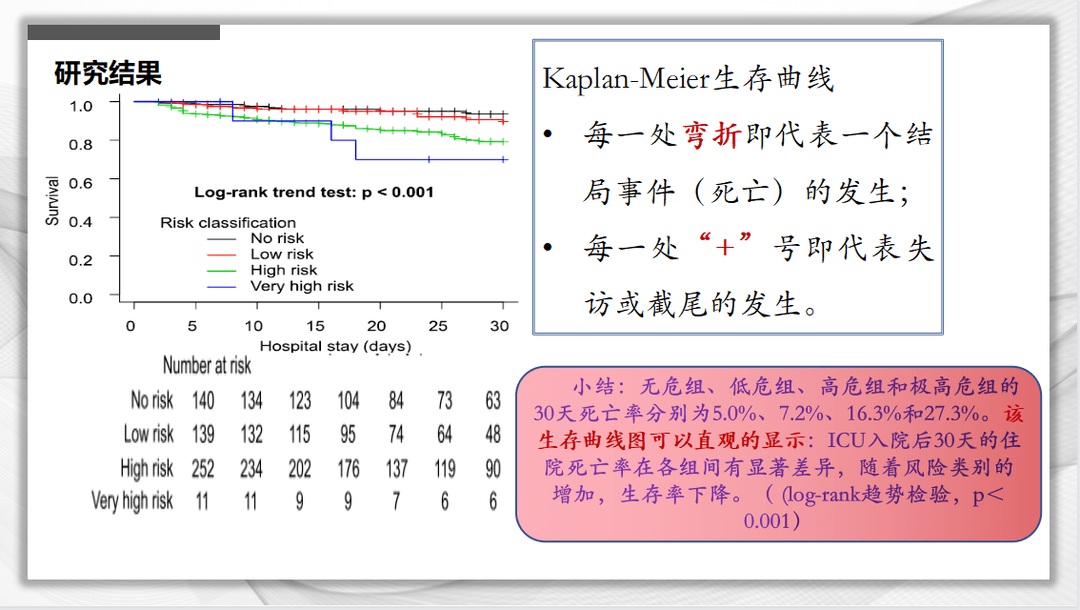 文献速递：再喂养综合征风险的新分级标准与危重症患者死亡率的关系：一项队列研究
