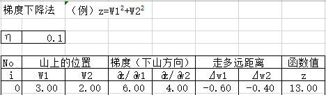 写给医生的人工智能体验课：用比喻的方式形象讲解神经网络