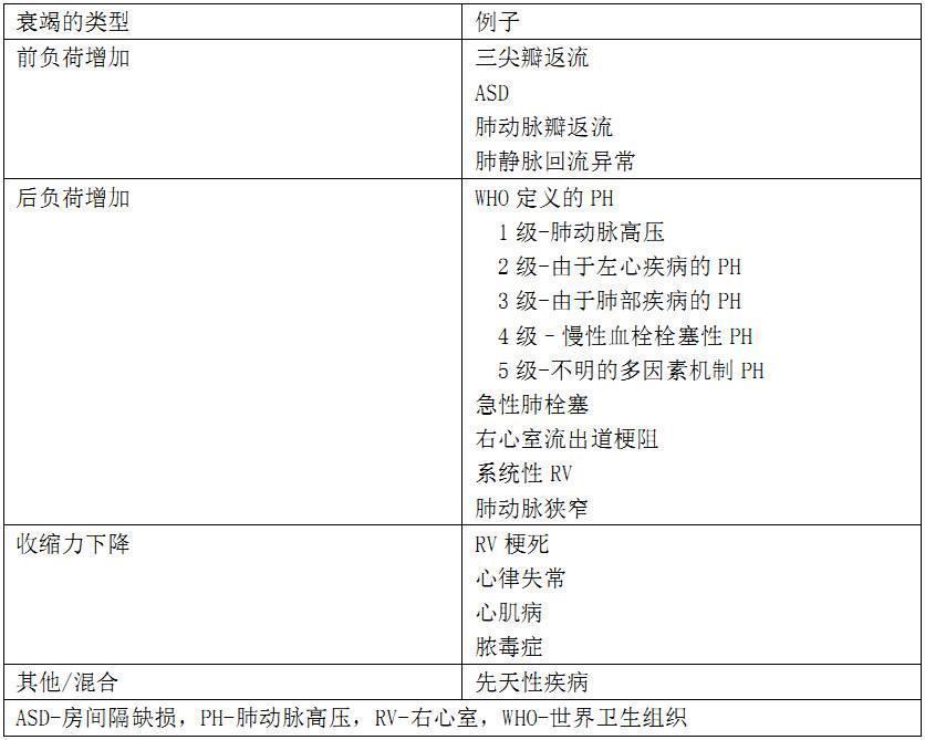 ICU急性右心衰竭的评估与管理