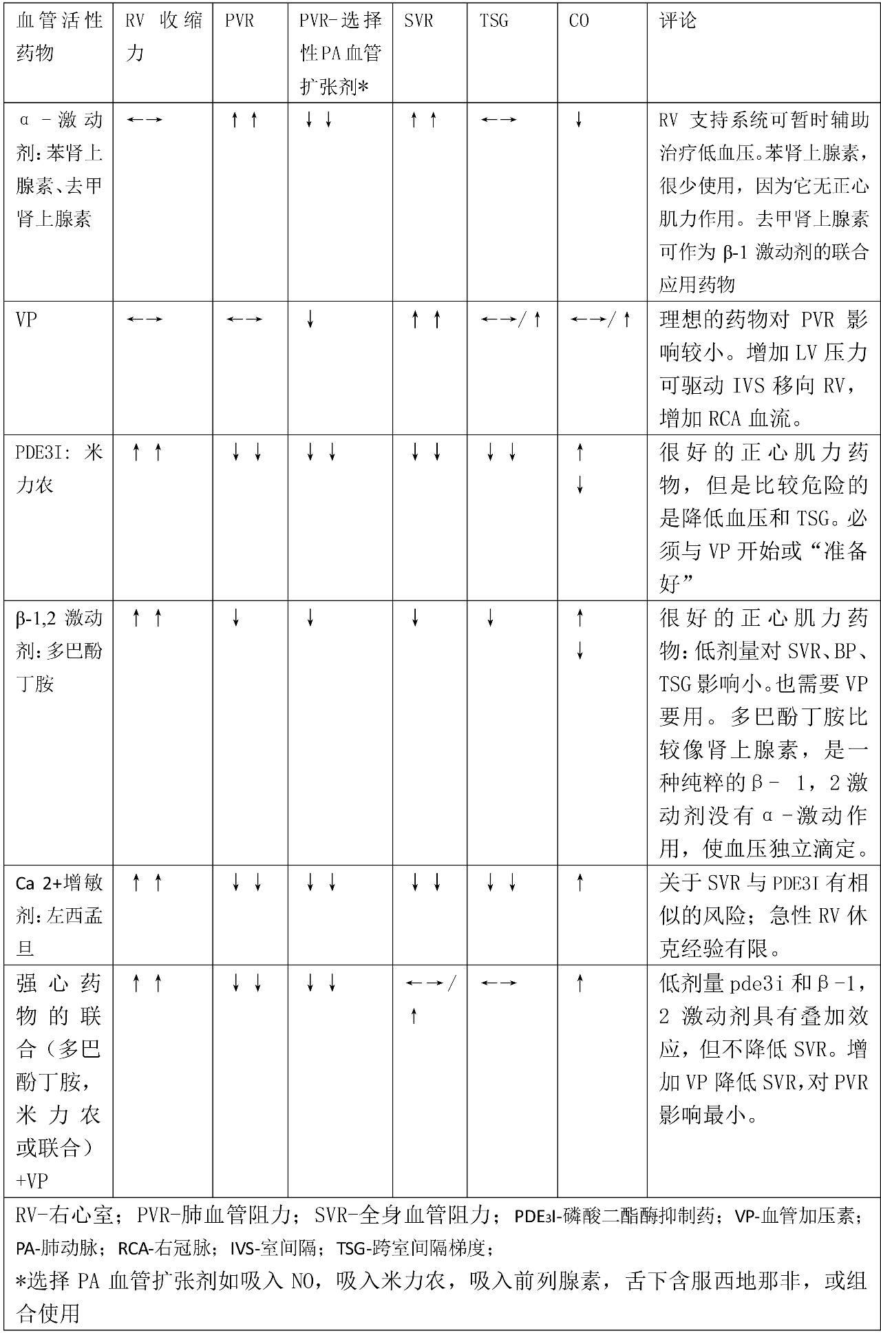 ICU急性右心衰竭的评估与管理