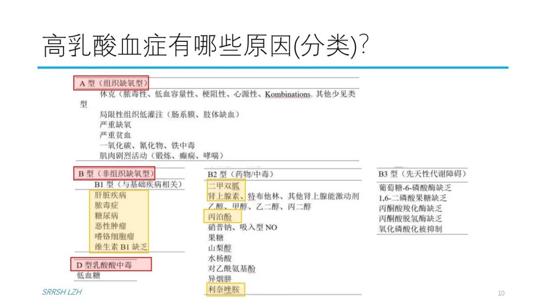 血流动力学系列- 乳酸