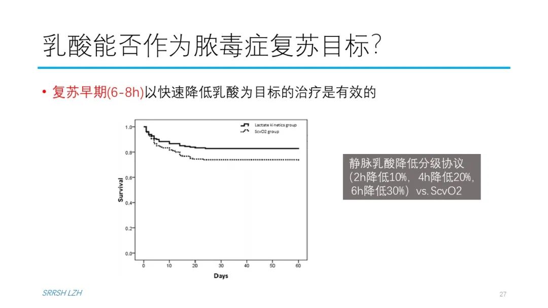 血流动力学系列- 乳酸