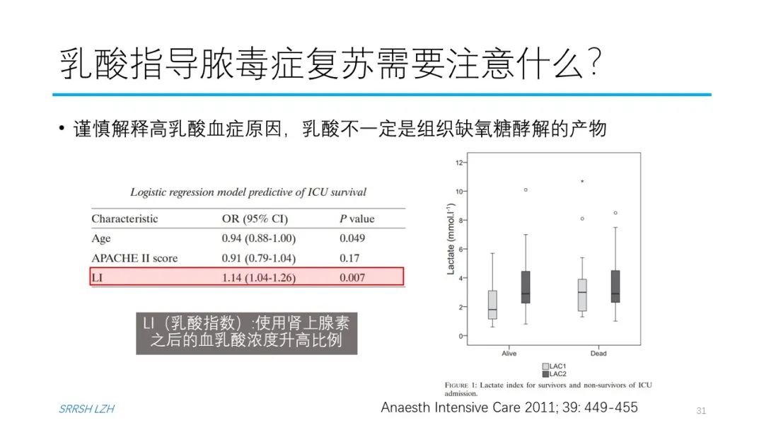 血流动力学系列- 乳酸