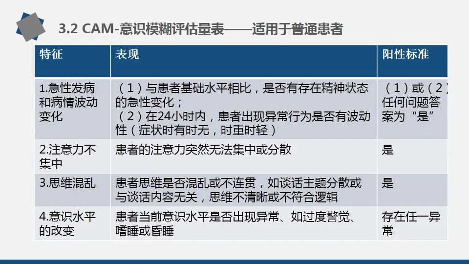 谵妄的评估及护理要点（附多种谵妄评估量表）