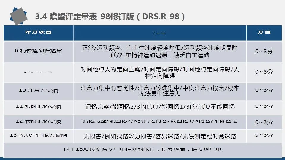 谵妄的评估及护理要点（附多种谵妄评估量表）