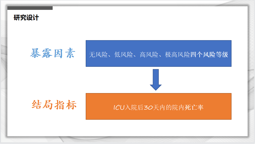 文献速递：再喂养综合征风险的新分级标准与危重症患者死亡率的关系：一项队列研究