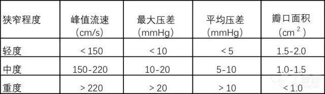 手把手教你解读超声心动图报告单