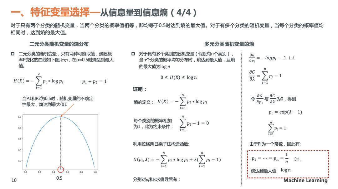 理解决策树模型原理，看这30页PPT就够了