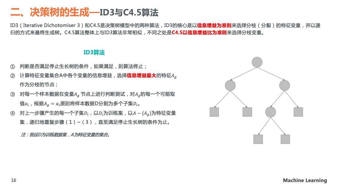 理解决策树模型原理，看这30页PPT就够了