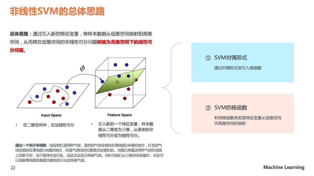理解SVM模型原理，看这60页PPT就够了(关注回复SVM可下载PDF)