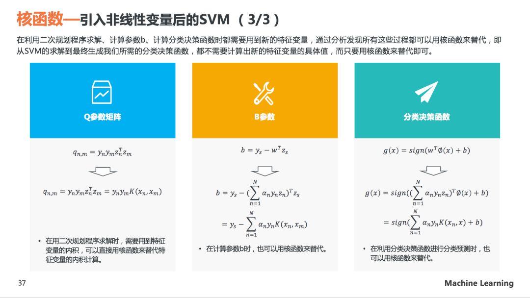 理解SVM模型原理，看这60页PPT就够了(关注回复SVM可下载PDF)