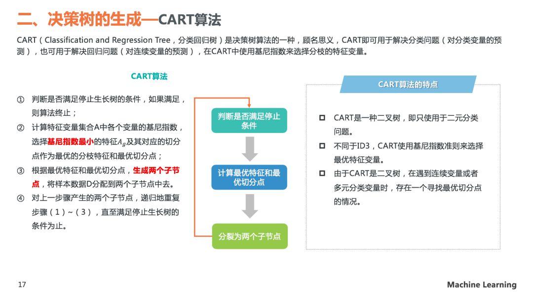 理解决策树模型原理，看这30页PPT就够了