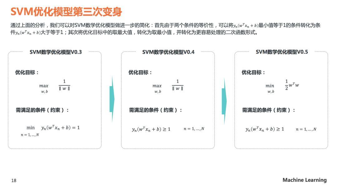 理解SVM模型原理，看这60页PPT就够了(关注回复SVM可下载PDF)