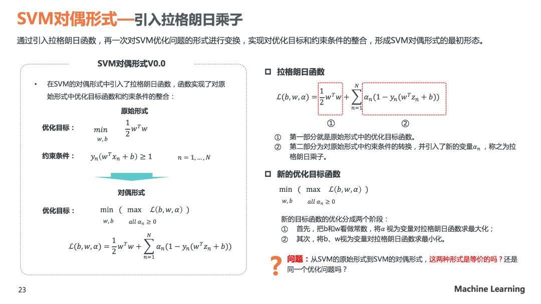 理解SVM模型原理，看这60页PPT就够了(关注回复SVM可下载PDF)