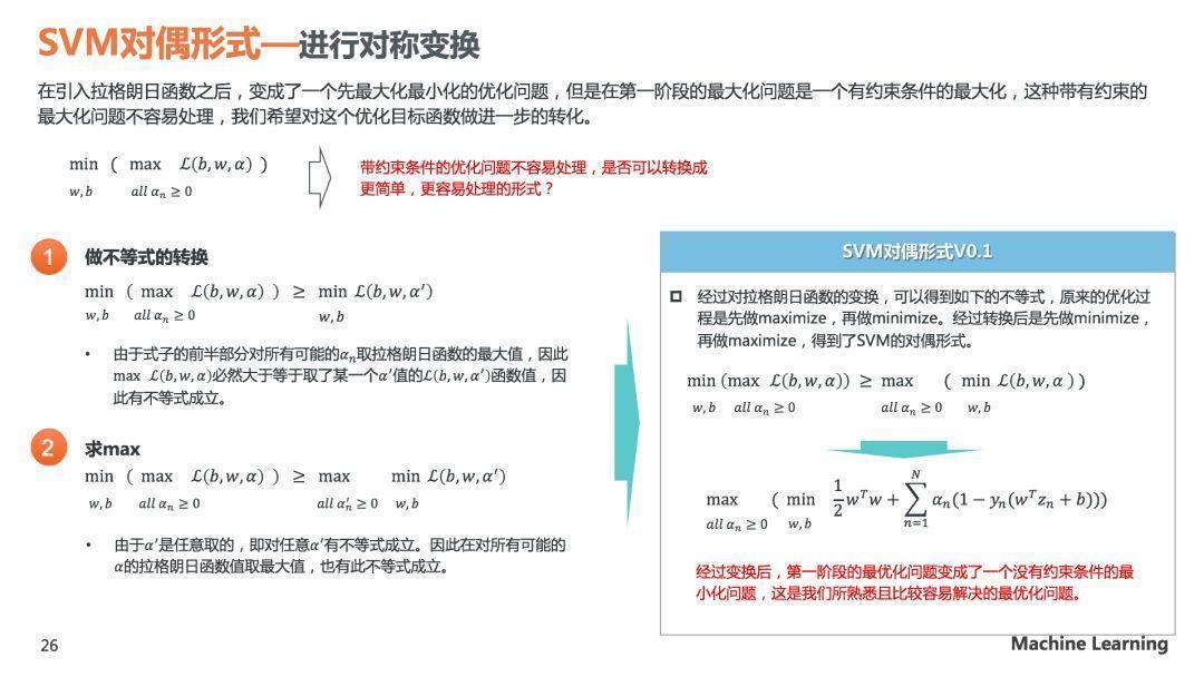理解SVM模型原理，看这60页PPT就够了(关注回复SVM可下载PDF)