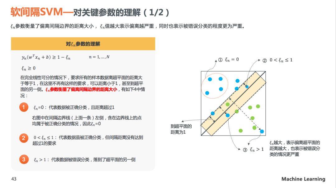 理解SVM模型原理，看这60页PPT就够了(关注回复SVM可下载PDF)