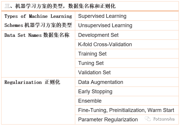 How to Read Articles That Use Machine Learning How to Read Articles That Use Machine Learning