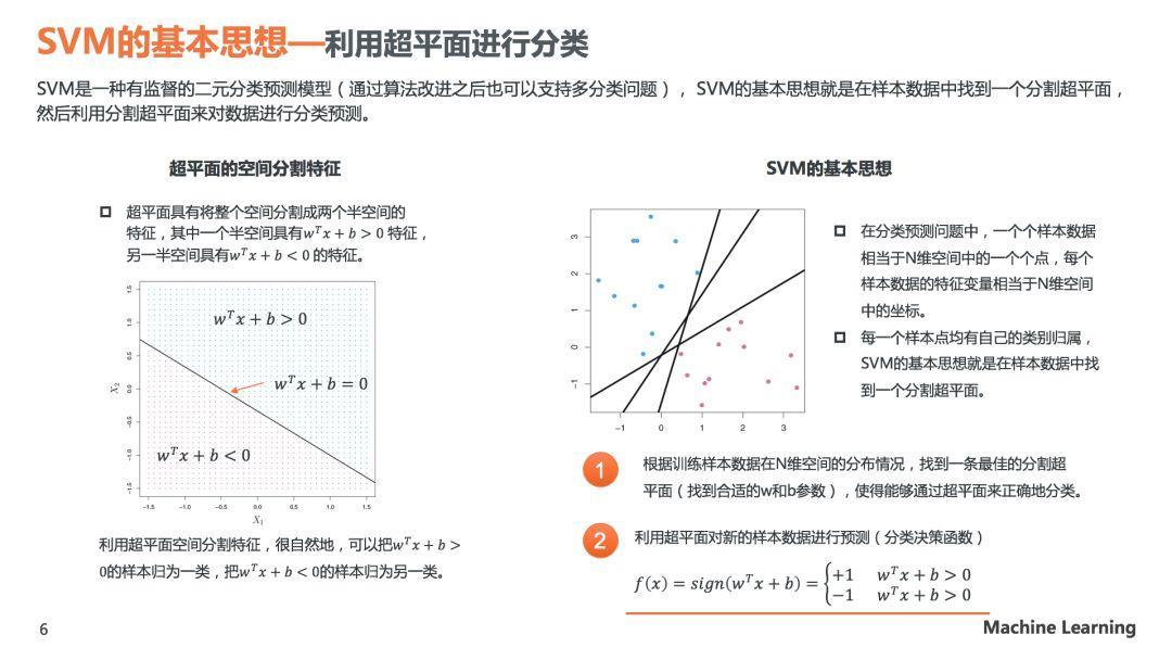 理解SVM模型原理，看这60页PPT就够了(关注回复SVM可下载PDF)
