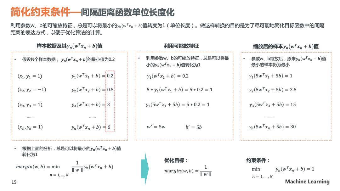 理解SVM模型原理，看这60页PPT就够了(关注回复SVM可下载PDF)