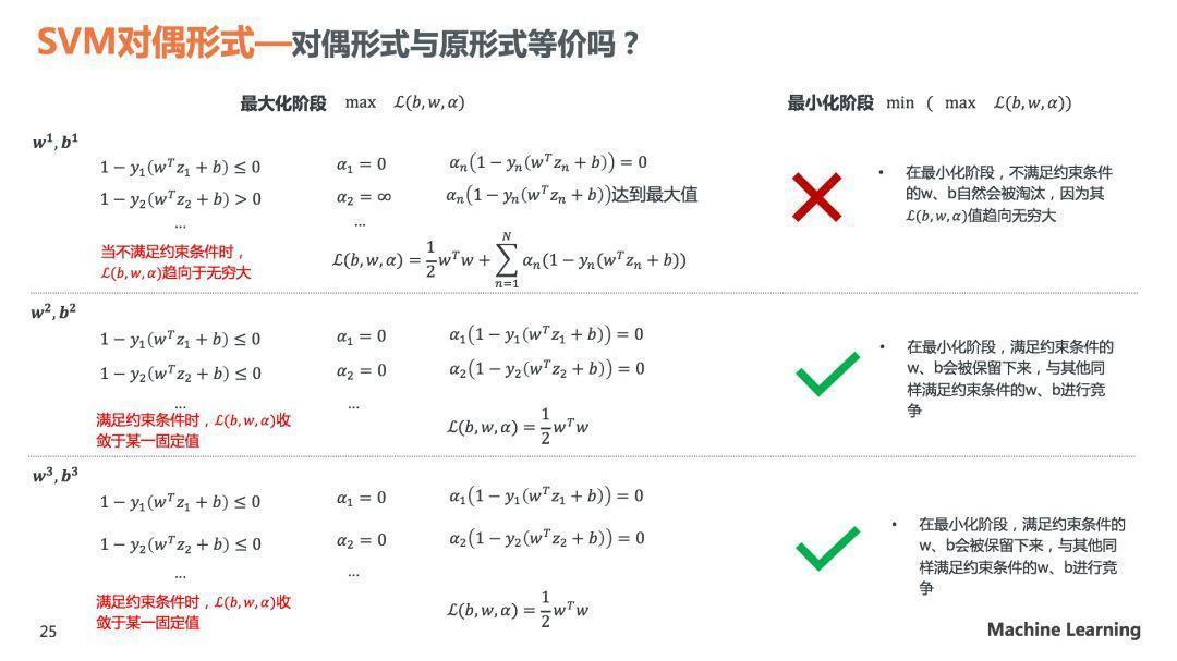 理解SVM模型原理，看这60页PPT就够了(关注回复SVM可下载PDF)