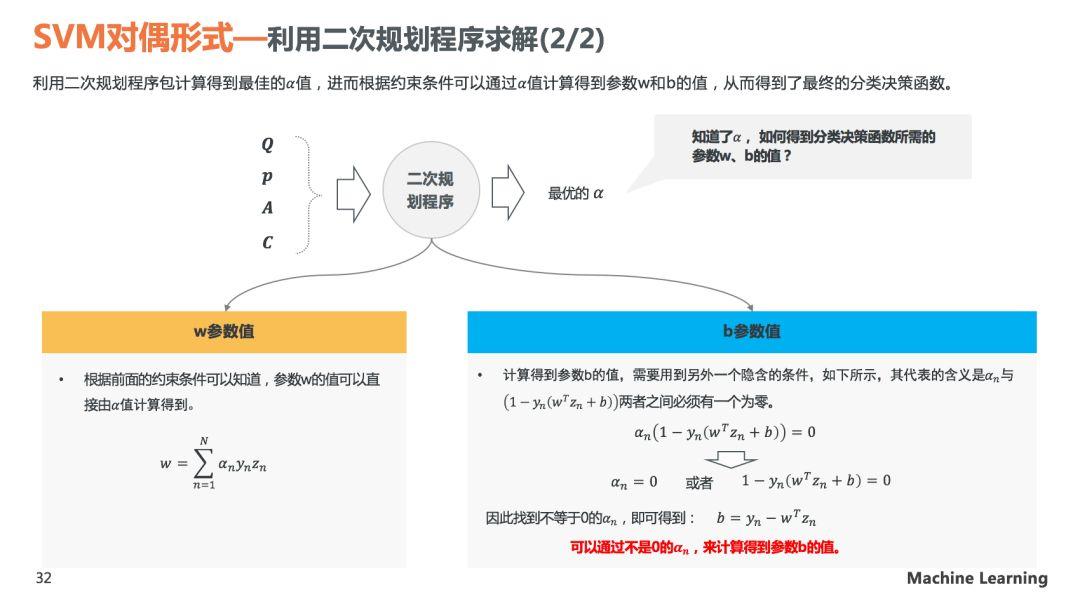 理解SVM模型原理，看这60页PPT就够了(关注回复SVM可下载PDF)