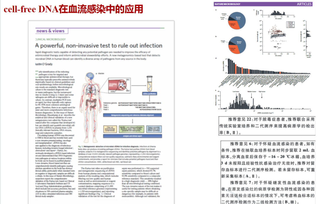 鲁炳怀教授：「血流感染」约占死亡率27%，「新型抗生素」已现耐药？……从常见革兰阴性杆菌血流感染的机制、起源与诊断谈起