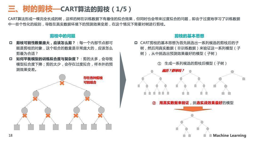 理解决策树模型原理，看这30页PPT就够了