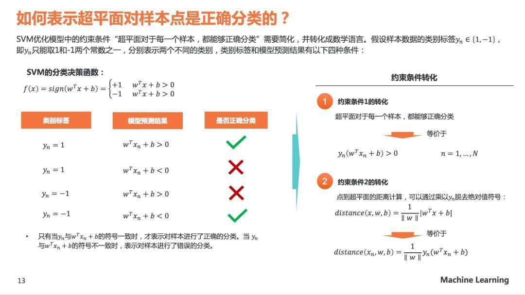 理解SVM模型原理，看这60页PPT就够了(关注回复SVM可下载PDF)